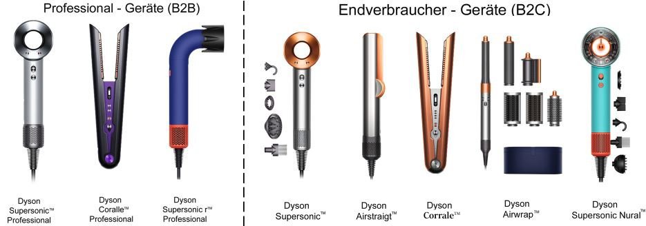 dyson