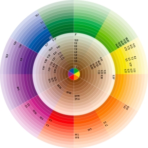 Color Spirit gedruckter Farbkreis